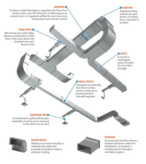 ac distribution box price|ac duct distribution box.